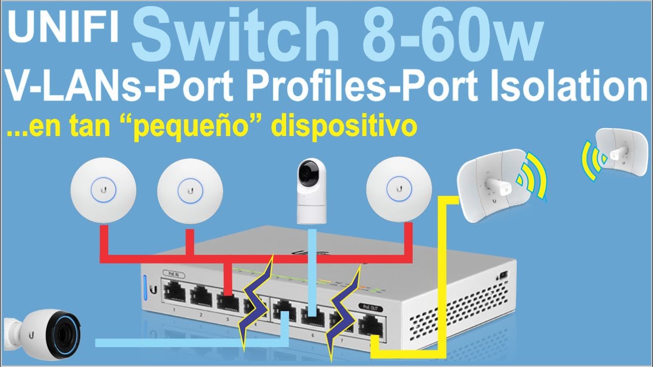 UNIFI SWITCH 60W 8 P – V-LANS SWITCH PROFILES, SEGMENTACIÓN DE RED