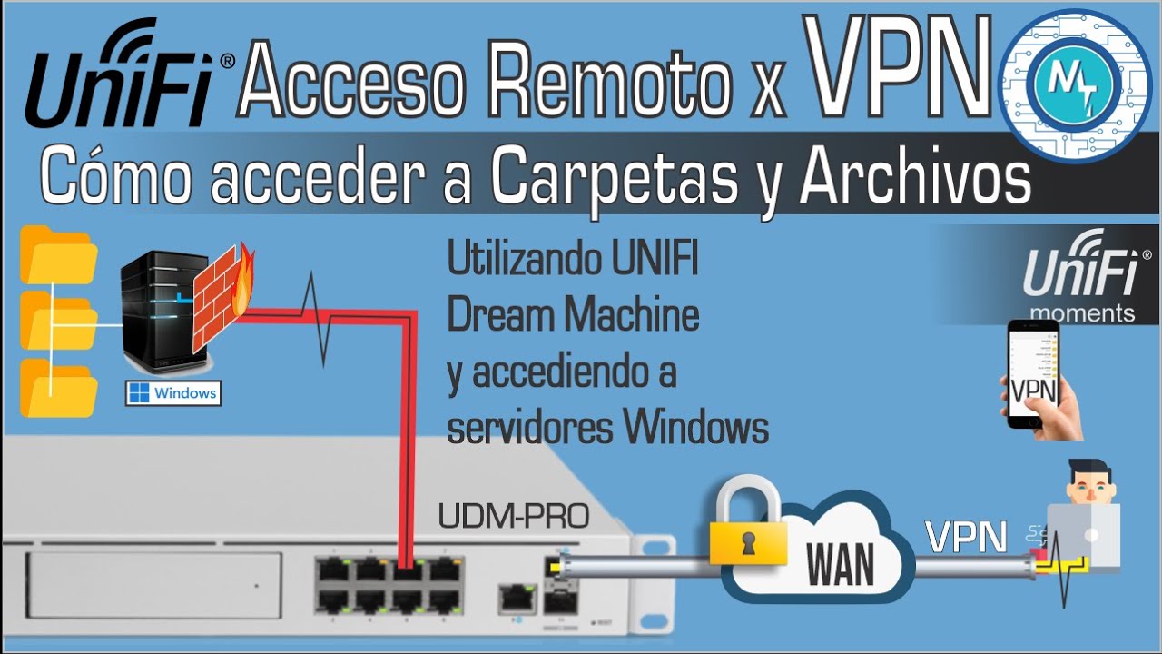 Compartiendo y Accediendo Archivos a través de VPN
